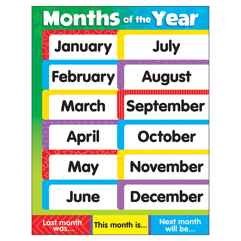 Trend Months Of The Year Stars Learning Chart 17 X 22 